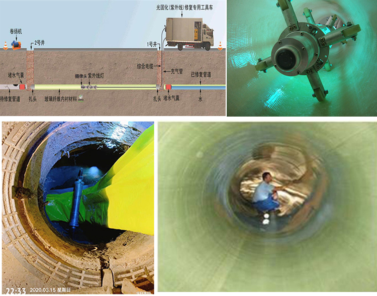 陕西UV-CIPP内衬修复