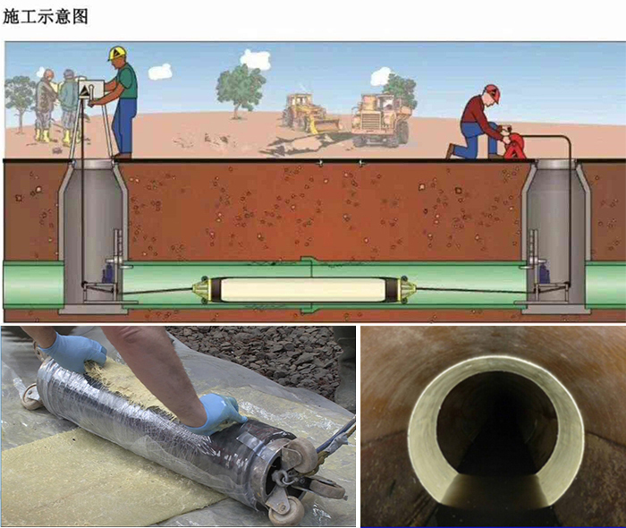 陕西管道局部点状修复